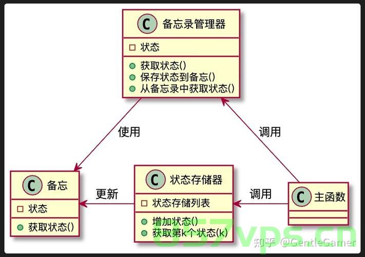 设计模式，备忘录模式，设计模式，备忘录模式详解与实现方法指南