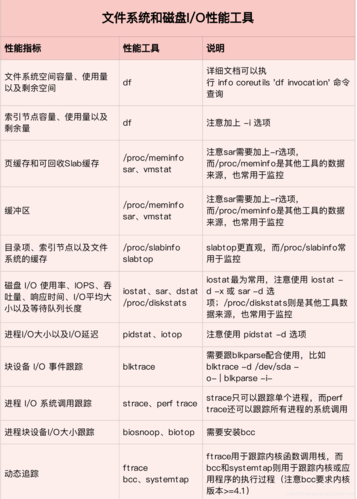 linux各种性能工具，Linux性能工具概览，Linux性能工具概览介绍，Linux性能工具概览及介绍