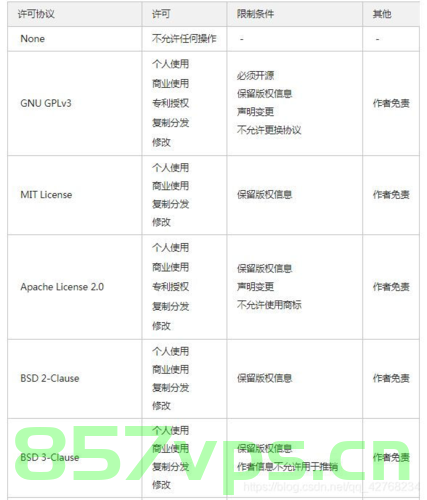 用通俗易懂的语言来解释开源软件各种协议的区别，通俗易懂解析开源软件协议间的差异与区别，通俗易懂解析，开源软件协议间的差异与区别介绍