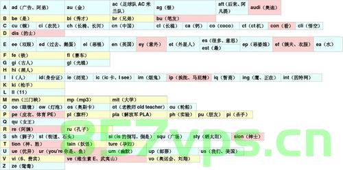 三字母叠域名（三个字域名），三字母叠域名的独特魅力与优势，三字母叠域名的独特魅力与优势解析