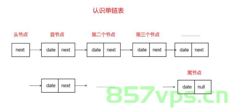 链表linked list: 将新节点链接到链表的末尾，链表末尾添加新节点，Linked List 操作指南，链表末尾添加新节点操作指南，将新节点链接到链表的末尾，链表末尾添加新节点操作指南，将新节点链接至链表末尾的指南，链表末尾添加新节点的操作指南，添加新节点至链表末尾的指南
