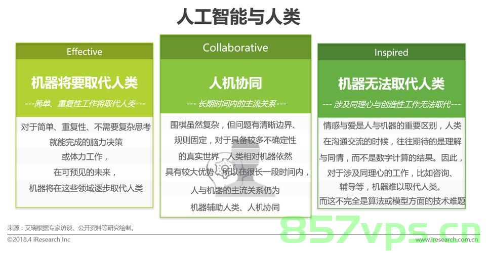 现代人如何适应AIGC 时代，现代人如何适应AIGC时代，应对策略与生存指南