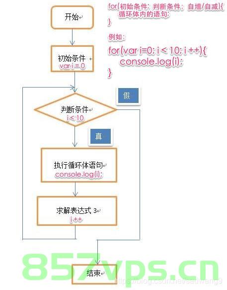 Kotlin之for循环的具体使用说明，Kotlin，for循环详细使用指南