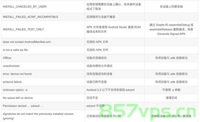 【adb】adb相关命令行及adb传输文件权限问题 remote couldn‘t create file: Read-only file system，ADB命令行详解及传输文件权限问题，只读文件系统下的文件创建难题