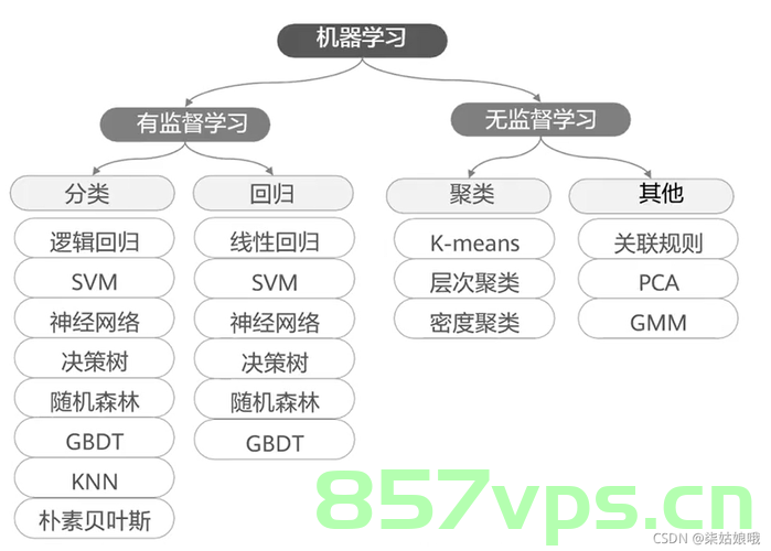 机器学习和深度学习常见算法，机器学习与深度学习常见算法解析，机器学习与深度学习常见算法详解及解析