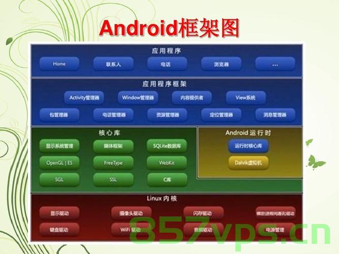 Android 手机部署whisper 模型，Android手机部署whisper模型实践指南，Android手机部署whisper模型，实践指南与部署步骤，Android手机部署whisper模型，实践指南与部署步骤全解析