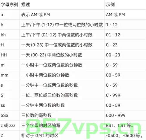 java计算日期相差天数的4种方法，Java计算日期相差天数，四种方法详解