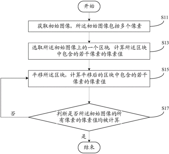 在Matlab中进行图像处理的基本步骤和方法，Matlab图像处理基础步骤与方法概述