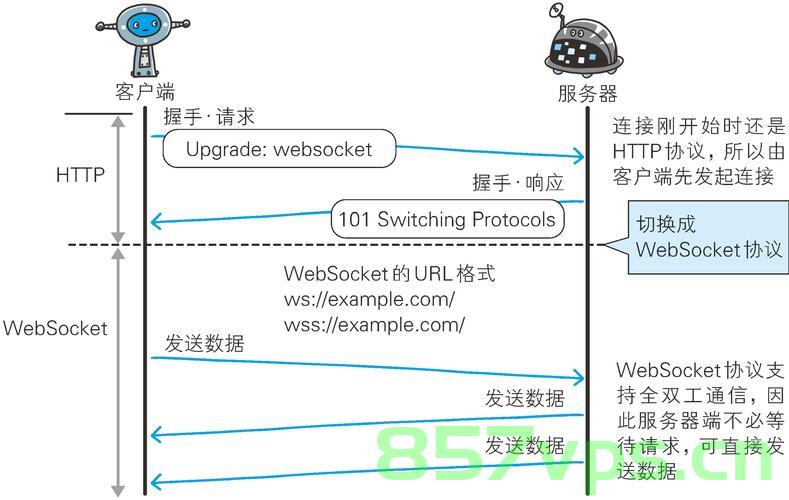 前端在WebSocket中加入Token，WebSocket中的前端Token集成，WebSocket中的前端Token集成策略探讨，WebSocket中的前端Token集成策略探讨与实践