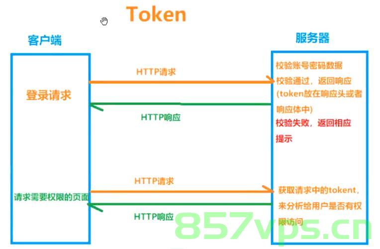 前端在WebSocket中加入Token，WebSocket中的前端Token集成，WebSocket中的前端Token集成策略探讨，WebSocket中的前端Token集成策略探讨与实践 第2张