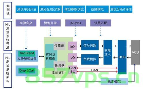 C语言与嵌入式系统测试，单元测试、集成测试与硬件在环(HIL)测试方法（二），C语言嵌入式系统测试，单元测试、集成测试与硬件在环测试方法详解（二），C语言嵌入式系统测试详解，单元测试、集成测试与硬件在环测试方法（二）