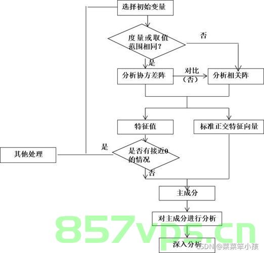 机器学习强基计划8-1，图解主成分分析PCA算法(附Python实现)，机器学习强基计划系列，图解主成分分析PCA算法详解及Python实现