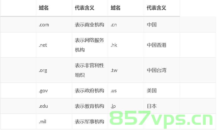 域名中表示计算机名（域名中表示计算机名的是什么），域名中计算机名的标识与解析，域名结构中的计算机名部分解析，域名结构解析，计算机名的标识与解析详解