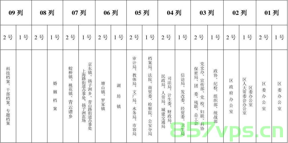 档案馆备案需要那些东西（档案馆备案需要那些东西呢），档案馆备案所需材料全解析，档案馆备案所需材料详解，全面解析备案流程与所需材料清单，档案馆备案材料清单与流程详解，全面解析备案所需材料及其流程，档案馆备案所需材料清单与流程全面解析，从材料到流程，一篇文章全掌握！