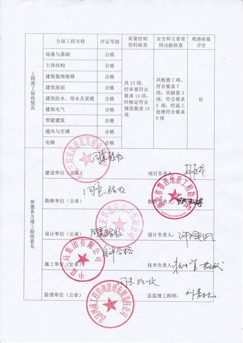 建设单位办理竣工验收备案提交文件（建设单位办理竣工验收备案提交文件要多久），建设单位办理竣工验收备案提交文件的流程及时效概述