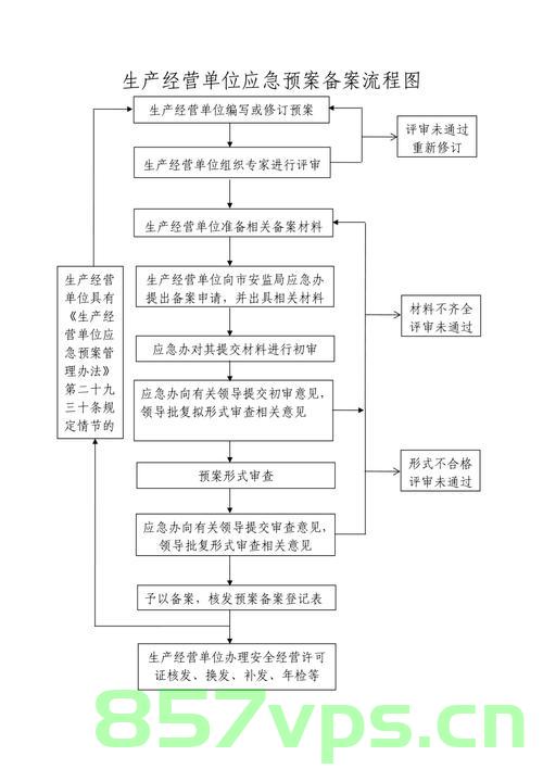 工业企业应急预案在哪个部门备案（工业企业应急预案在哪个部门备案审批），工业企业应急预案备案及审批部门详解，工业企业应急预案备案及审批部门详解，哪个部门负责备案与审批？，工业企业应急预案备案及审批部门详解，哪个部门负责备案与审批？全程指南！，工业企业应急预案备案及审批部门详解，全程指南与部门职责解析！，工业企业应急预案备案及审批部门详解，全程指南与职责解析！
