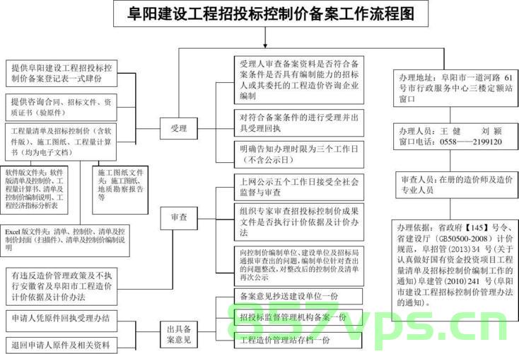招标控制价备案工作流程（招标控制价备案工作流程是什么），招标控制价备案工作流程详解，从流程启动到最终审核的全过程解析，招标控制价备案工作流程全程详解，从启动到最终审核的指南，招标控制价备案工作流程全程详解，从启动到最终审核的指南与操作手册