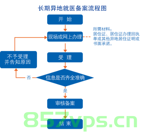 从业资格证异地备案流程（从业资格证异地备案流程图片），从业资格证异地备案流程详解及图解指南，从业资格证异地备案流程详解与图解指南，操作指南及图片参考，从业资格证异地备案流程详解与图解指南，操作指南及图片参考全攻略，从业资格证异地备案流程图解指南，详解操作与图片参考全攻略，从业资格证异地备案流程图解指南，详解操作与图片参考全攻略