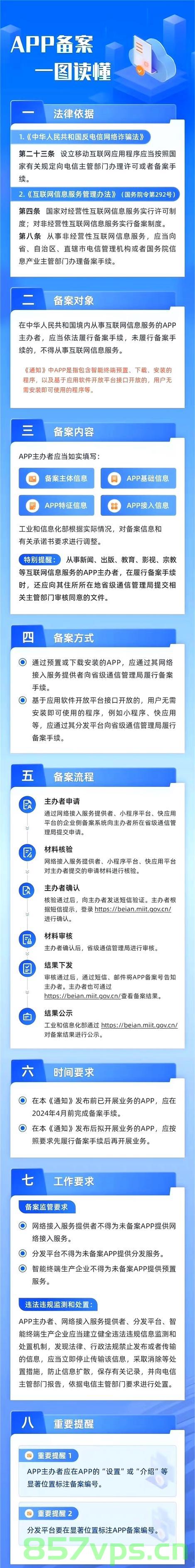 万网空间和备案具体怎样做呢（万网空间怎么收费），万网空间操作指南，备案流程与费用详解，万网空间操作指南及备案流程与费用详解，操作方法与收费解析，万网空间操作指南，备案流程、费用详解及操作方法解析，万网空间操作指南，备案流程、费用详解与操作方法全解析，万网空间操作指南，备案流程、费用详解及操作方法全攻略