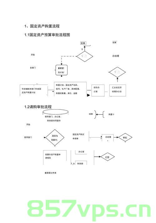 销售自己使用过的固定资产备案（销售自己使用过的固定资产备案流程），销售自己使用过的固定资产备案流程详解，销售自己使用过的固定资产备案流程详解，从备案到完成的全程指南，销售使用过的固定资产备案全程指南，从备案到完成详解，销售使用过的固定资产备案全程指南，从备案到完成的详解