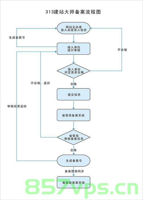 个人网址备案这些基础常识要知晓（个人网站备案流程和规则），个人网站备案指南，基础常识、流程与规则全解析，个人网站备案指南，基础常识、流程与规则全面解析，个人网站备案基础常识、流程与规则全面解析指南，从备案流程到规则一网打尽