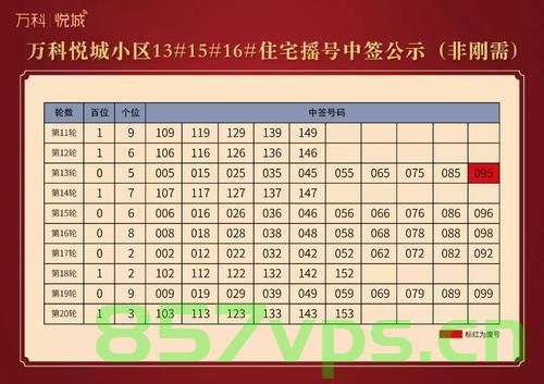 万科幸福悦备案价（万科幸福悦真实房价），万科幸福悦备案价揭秘，真实房价一览，万科幸福悦备案价揭秘，真实房价概览