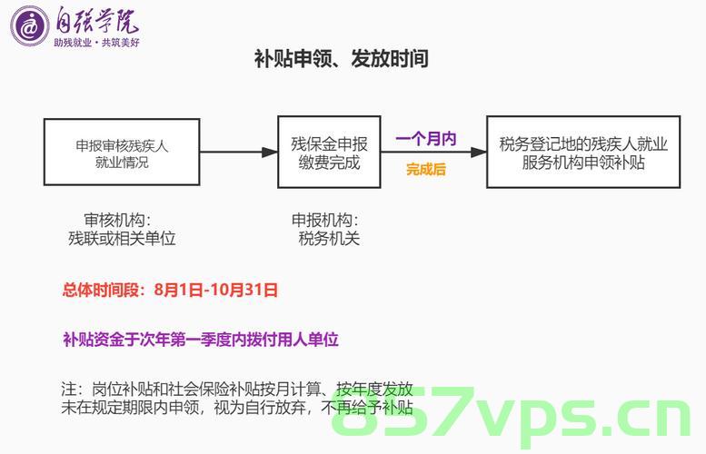 北京残保金残疾人备案流程（北京残疾人保障金怎么申报），北京残保金申报流程详解，残疾人备案与保障金申报指南，北京残保金申报流程详解，残疾人备案与保障金申报指南，北京残保金申报流程详解，残疾人备案与保障金申报指南，北京残保金申报流程详解，残疾人备案与保障金申报指南，北京残保金申报流程详解及残疾人备案指南，北京残保金申报与残疾人备案详解指南