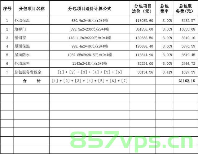 北京市总包招标备案费（北京市总承包服务费），北京市总包招标备案费详解，总承包服务费的全面解析，北京市总包招标备案费及总承包服务费全面解析，北京市总包招标备案费与总承包服务费全面解析指南