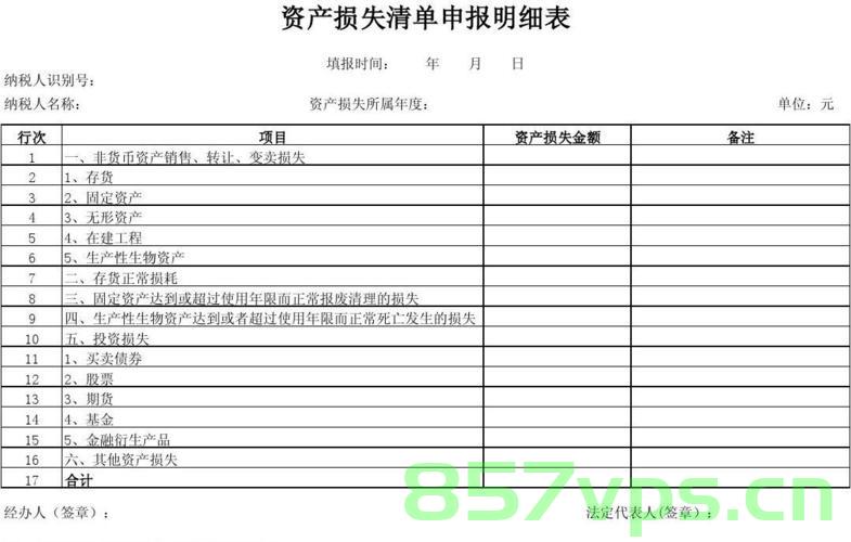 出售固定资产损失清单备案（出售固定资产损失清单备案怎么写），固定资产损失清单备案指南，如何正确出售固定资产并报备损失清单，固定资产出售损失清单备案指南，如何正确报备及出售固定资产损失清单详解，固定资产出售损失清单备案详解，从报备到出售的全方位指南，固定资产出售损失清单备案详解，从报备到出售的全方位指南及操作详解