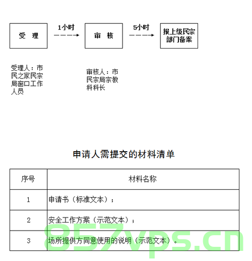 论坛要怎么备案（论坛如何备案），论坛备案流程详解，从入门到精通，论坛备案从入门到精通，详解论坛备案流程