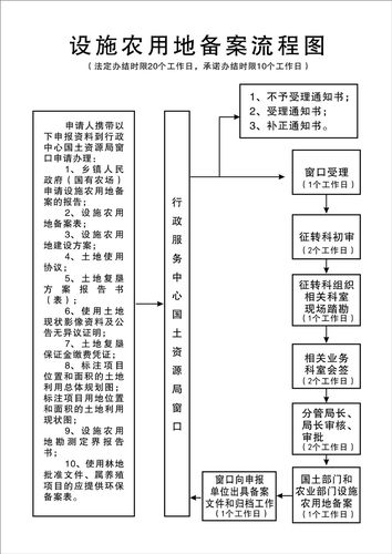 需要跟政府做哪些备案（需要跟政府做哪些备案工作），政府备案工作全解析，必备流程与要点梳理