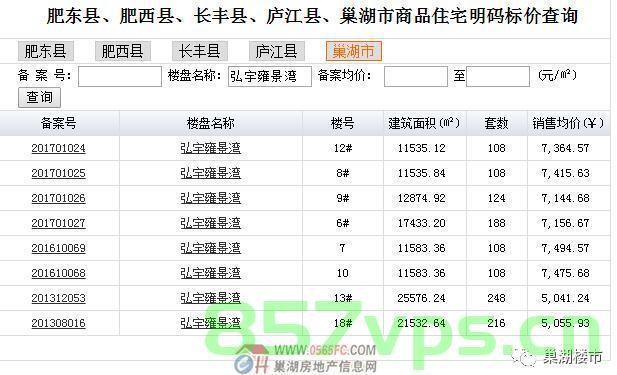 肥东2盘齐备案（肥东备案价公示网站），肥东两盘备案公示，最新房源信息一网打尽