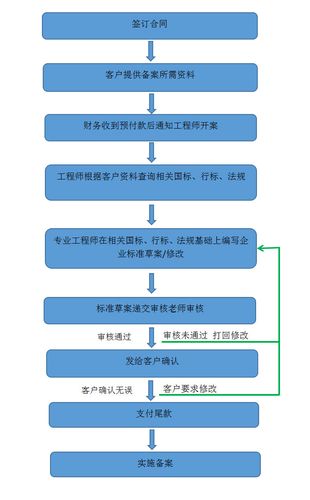 企业标准备案到期后怎么办（企业标准备案到期后怎么办手续），企业标准备案到期后续处理手续详解，企业标准备案到期后续处理手续详解，步骤与操作指南，企业标准备案到期后续处理手续详解，步骤与操作指南，企业标准备案到期后续处理详解，手续步骤与操作指南，企业标准备案到期后续处理详解，手续步骤与操作指南，企业标准备案到期后续处理手续详解，步骤与操作指南全攻略，企业标准备案到期后续处理手续详解，步骤与操作指南全攻略（含备案续期、手续更新等流程）