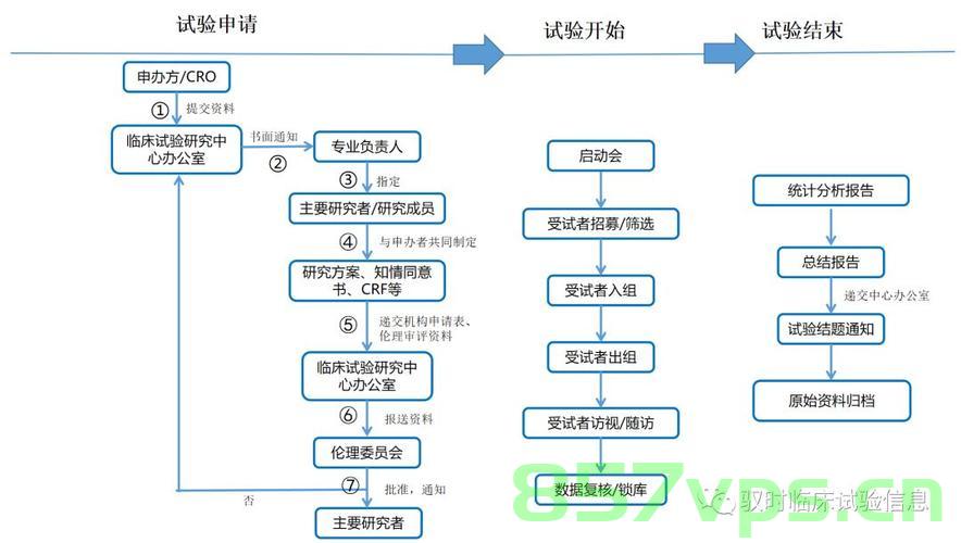 be试验实行备案管理（be预试验 备案），be试验实行备案管理，预试验备案制度详解