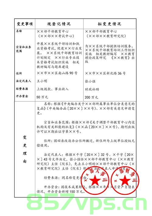 北京劳务合同备案作业人员变更（北京劳务合同备案作业人员变更怎么办理），北京劳务合同备案作业人员变更指南，如何办理变更手续？，北京劳务合同备案作业人员变更指南，办理流程与手续全解析，北京劳务合同备案作业人员变更手续详解，办理流程与手续全解析指南，北京劳务合同备案作业人员变更详解，办理流程与手续全解析指南