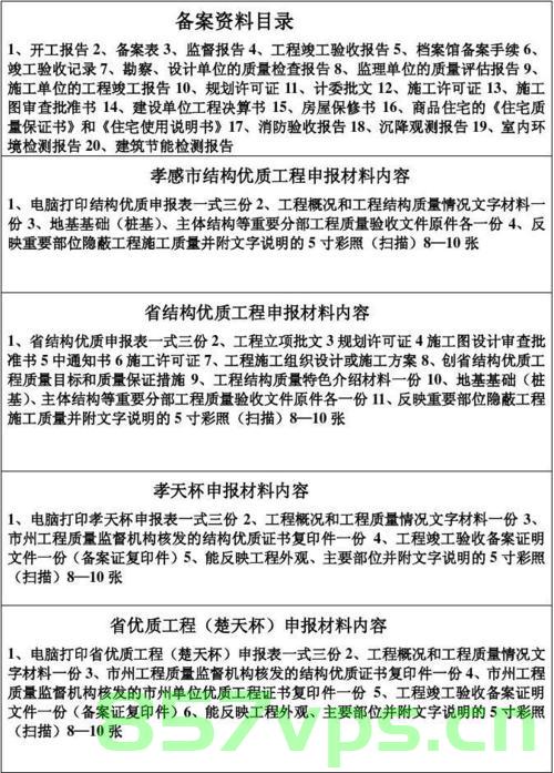 工程备案资料目录专题（工程备案资料目录专题研究报告），工程备案资料目录专题研究报告概览，工程备案资料目录专题研究报告概览与解析，工程备案资料目录专题研究报告概览及解析