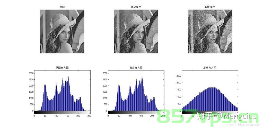 【OpenCV • c++】图像平滑处理（1） —— 方框滤波 | 盒滤波，OpenCV C++图像平滑处理入门，方框滤波（盒滤波）基础教程