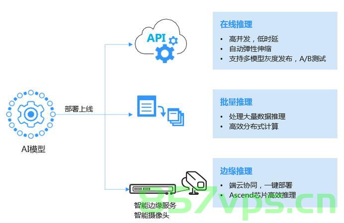 【AI】在docker中部署ollama体验AI模型，Docker中部署Ollama体验AI模型实践指南，Docker中部署Ollama体验AI模型的实践指南，Docker部署Ollama体验AI模型实践指南，从入门到精通部署流程！，Docker部署Ollama体验AI模型实践指南，从入门到精通部署流程详解，Docker部署Ollama体验AI模型实践指南，从入门到精通的部署流程详解