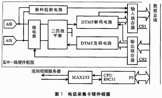操作系统与单片机，操作系统与单片机的交互与整合，操作系统与单片机的交互整合研究