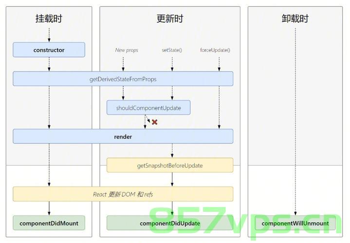 React - Router的基本使用介绍，React Router基础使用指南