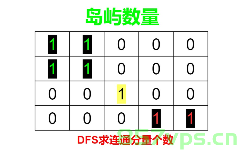 岛屿个数（dfs)，岛屿个数深度优先搜索（DFS）算法解析