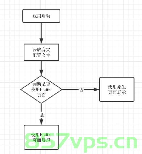 Flutter 单例模式的多种实现方法与使用场景分析，Flutter单例模式的实现方法及使用场景深度解析