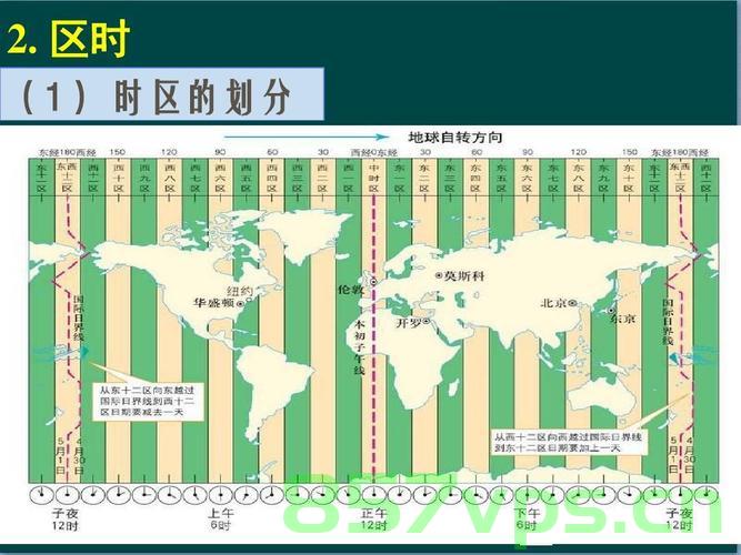 go将时间对象切换到不同时区，Go语言，时区切换的时间对象处理，Go语言处理时间对象，时区切换指南，Go语言时区切换指南，处理时间对象与时区转换