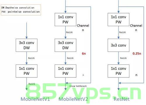 【嵌入式AI开发】轻量级卷积神经网络MobileNetV2详解，轻量级卷积神经网络MobileNetV2在嵌入式AI开发中的详解与应用