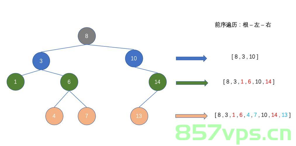 C++ std::map几种遍历方式(正序、倒序)，C++ std::map遍历方法，正序与倒序详解，C++ std::map遍历详解，正序与倒序方法介绍及实现方式探讨