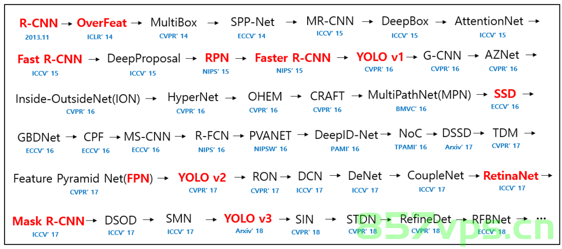 Yolo训练时，输出的参数的含义，Yolo训练参数解析与输出含义概览，Yolo训练参数解析及输出含义概览，参数含义深度解析与概览
