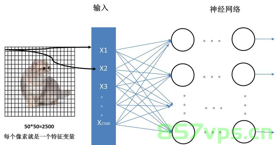 【嵌入式AI开发】轻量化卷积神经网络MobileNetV3详解，轻量化卷积神经网络MobileNetV3在嵌入式AI开发中的详解与应用，嵌入式AI开发中的MobileNetV3详解与应用探讨，轻量化卷积神经网络的优势与挑战分析，轻量化卷积神经网络MobileNetV3在嵌入式AI开发中的详解与应用探讨，优势与挑战分析 第2张