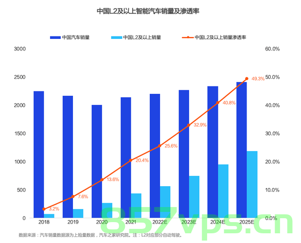 人工智能与汽车行业的定量分析研究，人工智能与汽车行业定量分析研究综述