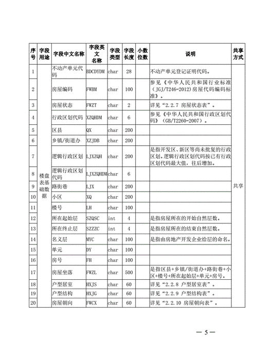 全国网签备案业务数据标准（全国网签备案业务数据标准查询），全国网签备案业务数据标准详解及查询指南，全国网签备案业务数据标准详解与查询指南，数据标准、查询一站式服务，全国网签备案业务数据标准，详解及查询指南一站式服务