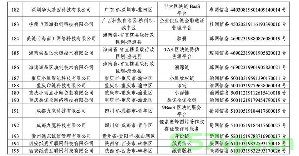 首批区块链备案名单发布（首批区块链备案名单发布），首批区块链备案名单正式发布，开启行业新篇章，首批区块链备案名单正式发布，开启行业新篇章，区块链技术迈入实质性发展阶段